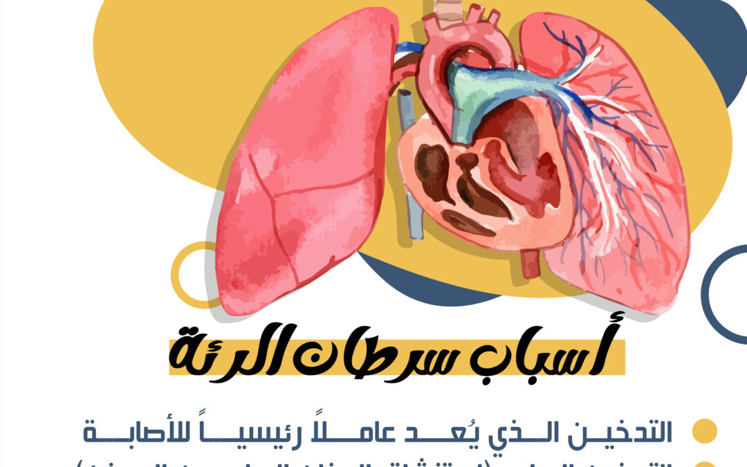 كيف يصاب الإنسان بالسرطان؟  (3)  عوامل الخطر- المضاعفات- التشخيص   