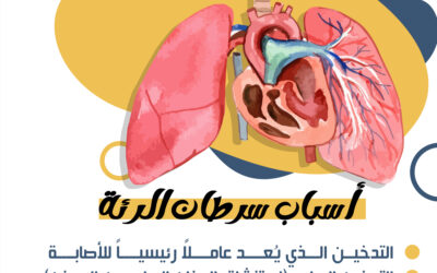 كيف يصاب الإنسان بالسرطان؟  (3)  عوامل الخطر- المضاعفات- التشخيص   