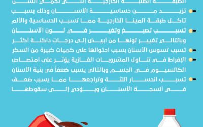 أضرار المشروبات الغازية على الفم والأسنان