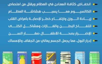 أضرار المشروبات الغازية على الصحة العامة