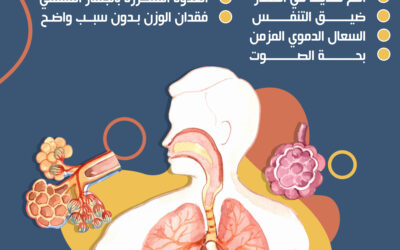 كيف يصاب الإنسان بالسرطان؟  (2)  الانحراف الجيني وعوامل الإصابة