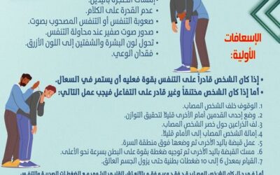 الإسعافات الأولية للغصة (الاختناق بجسم غريب)