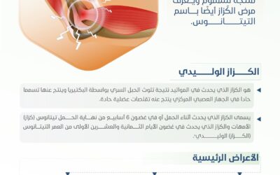 الكــزاز مرضٌ يهدد الحياة