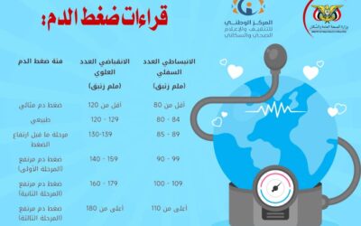 للوقاية من ارتفاع ضغط الدم