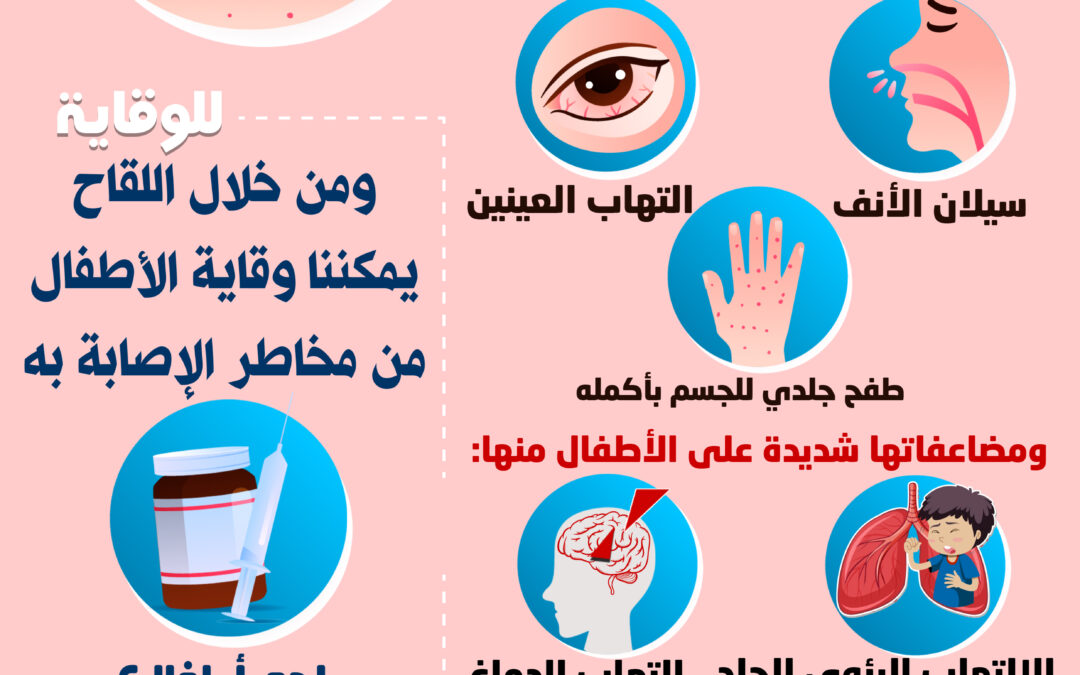 مرض الحصبة التعريف والأعراض والمضاعفات والوقاية