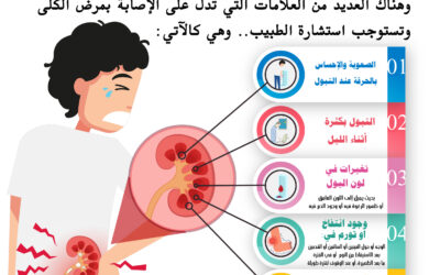 أعراض الإصابة بمرض الكلى