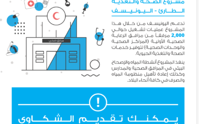 آلية معالجة الشكاوى