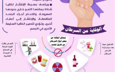 الوقاية من السرطان