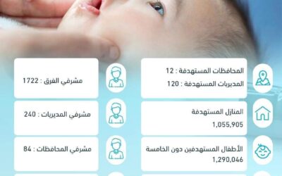 وزارة الصحة العامة تستعد لتنفيذ الحملة الوطنية للتحصين ضد شلل الأطفال التي تستهدف أكثر من مليون طفل
