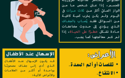الإسهالات المائية الحادة