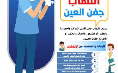 التهاب جفن العين