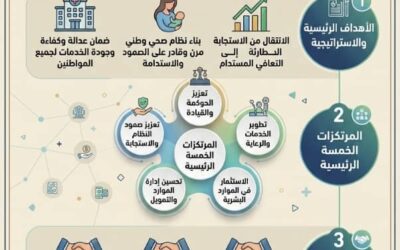 رئيس الوزراء يدشن الاستراتيجية الوطنية للصحة 2026–2030 ويؤكد: بناء نظام صحي قوي مسؤولية وطنية واستثمار في الإنسان