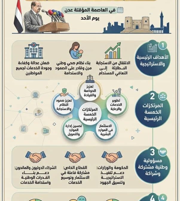 رئيس الوزراء يدشن الاستراتيجية الوطنية للصحة 2026–2030 ويؤكد: بناء نظام صحي قوي مسؤولية وطنية واستثمار في الإنسان